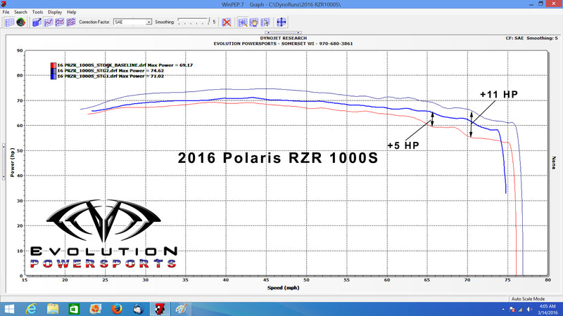 2016-2024 Polaris RZR S 1000 ECU Bench Power Flash (ECU SEND-IN) — 2