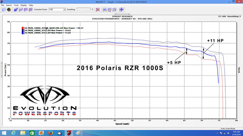 2016-2024 Polaris RZR S 1000 CodeShooter ECU Power Flash — 2