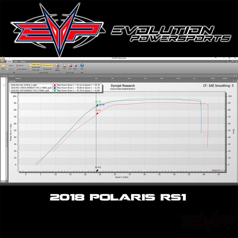 2018-2022 Polaris RZR RS1 1000 Maptuner X ECU Power Flash — 2