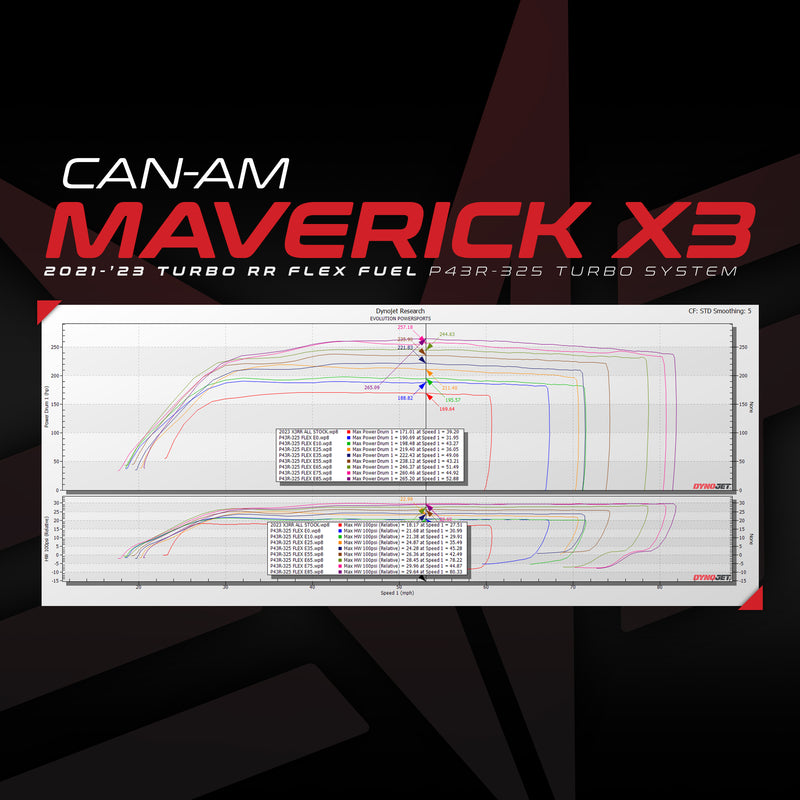 2021-'23 Can-Am Maverick X3 Turbo RR P43R-325 Turbo Upgrade With MG1 ECU Unlock & Flex Fuel CodeShooter Power Flash — 3