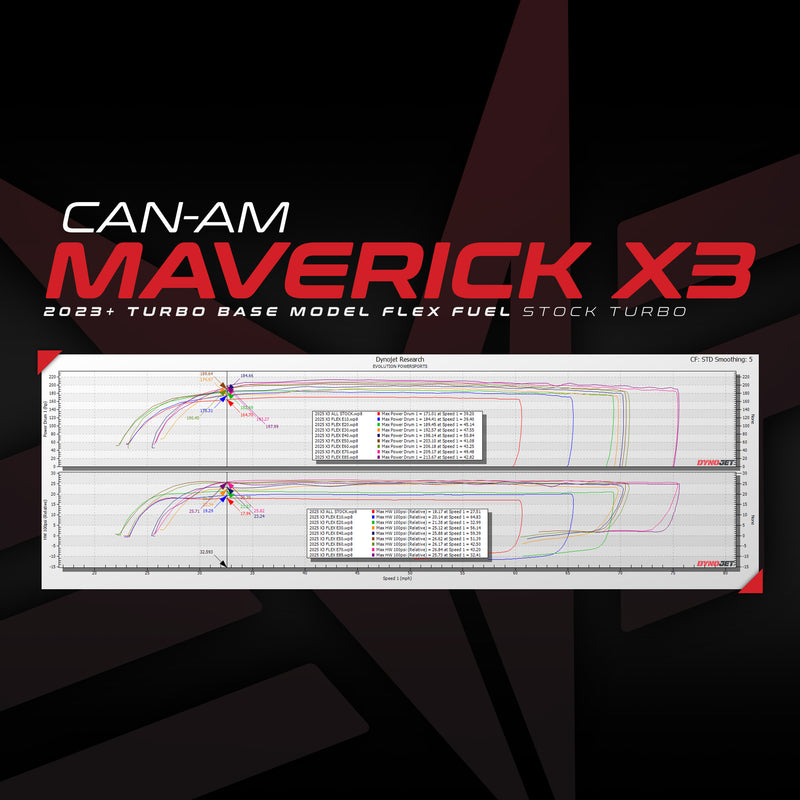 2023+ Can-Am Maverick X3 Turbo MG1 ECU Unlock & Flex Fuel CodeShooter Power Flash — 3