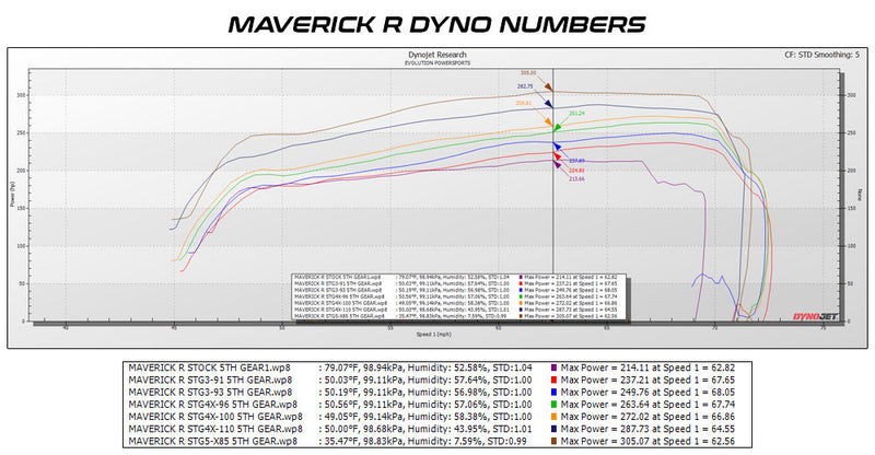 2024+ Can-Am Maverick R MG1 ECU Unlock & Bench Power Flash — 2