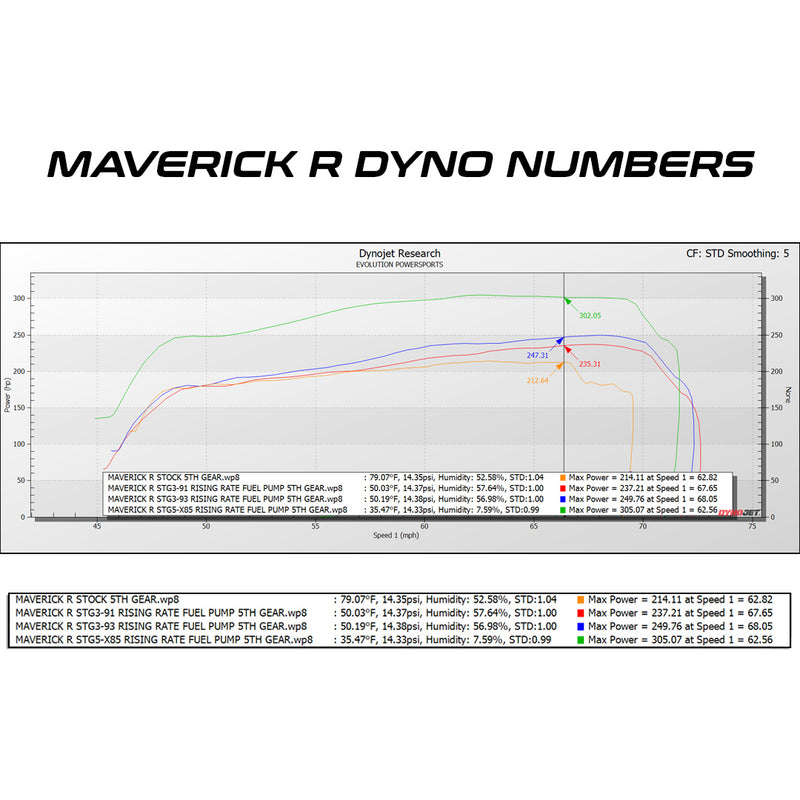 Can-Am Maverick R MG1 ECU Unlock & Rising Rate Fuel Pump Bench Power Flash — 2