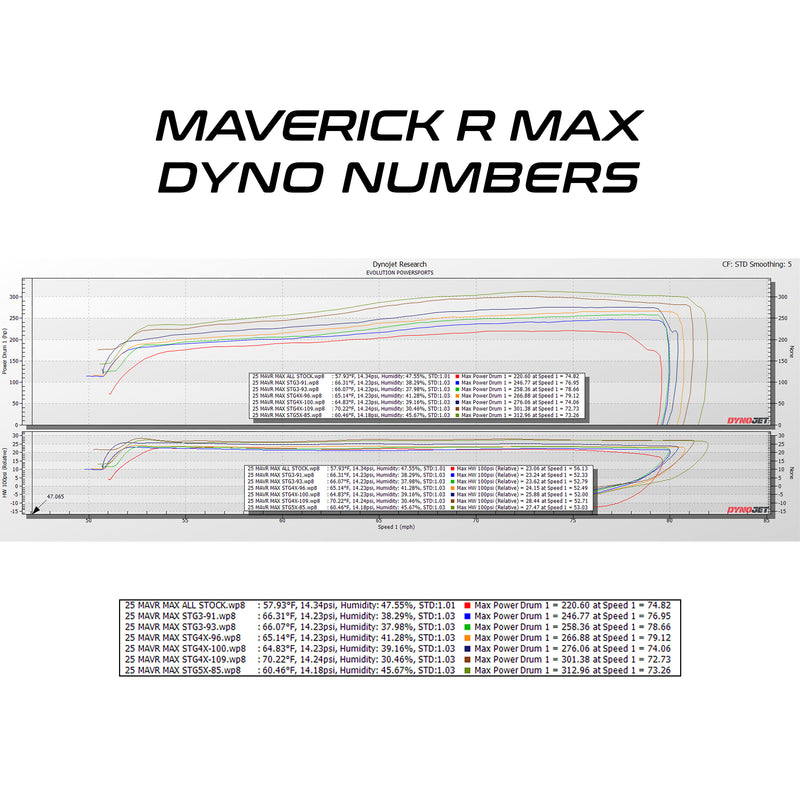 Can-Am Maverick R MAX & X RC MG1 ECU Unlock & CodeShooter Power Flash — 2