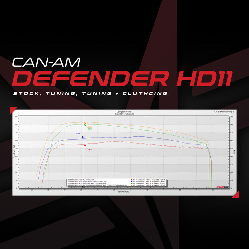 Can-Am Defender HD11 MG1 ECU Unlock & CodeShooter Power Flash — 2