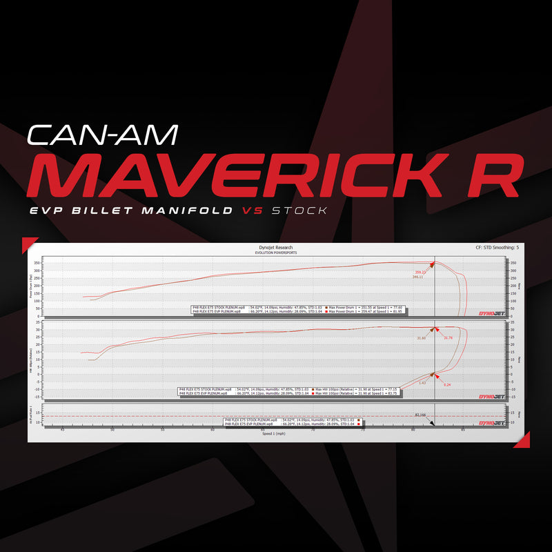 EVP Billet Intake Manifold for Can-Am Maverick R — 3