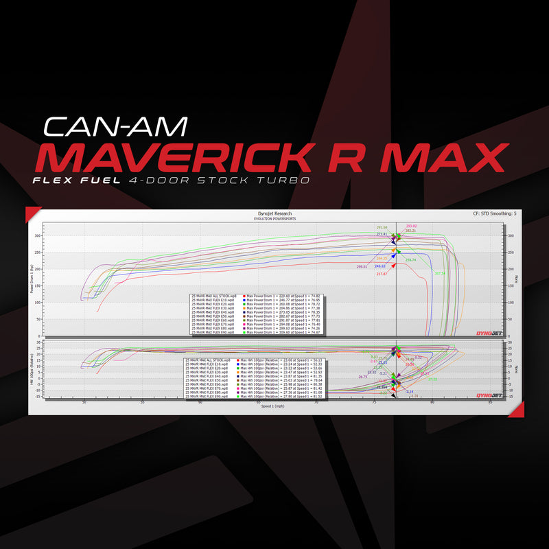Can-Am Maverick R MG1 ECU Unlock & Flex Fuel Rising Rate CodeShooter Power Flash — 4