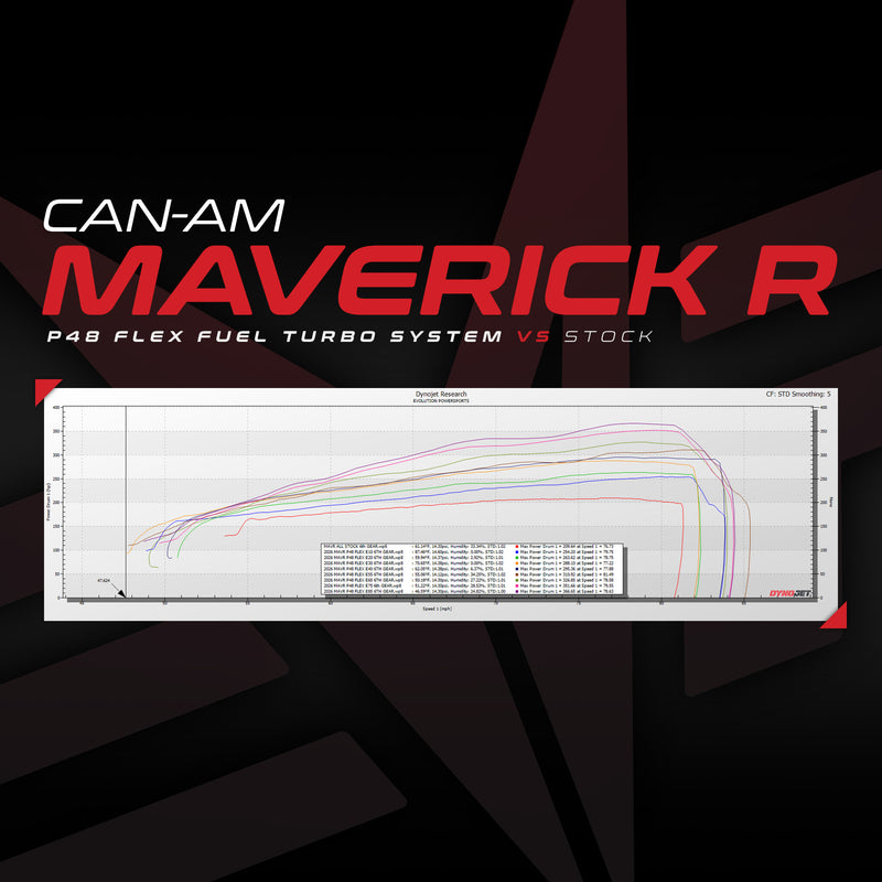 Can-Am Maverick R P48 Turbo System With MG1 ECU Unlock & Flex Fuel Rising Rate CodeShooter Power Flash — 2