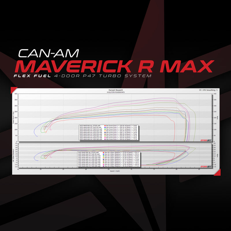 Can-Am Maverick R P47 Turbo Upgrade With MG1 ECU Unlock & Flex Fuel Rising Rate CodeShooter Power Flash — 4