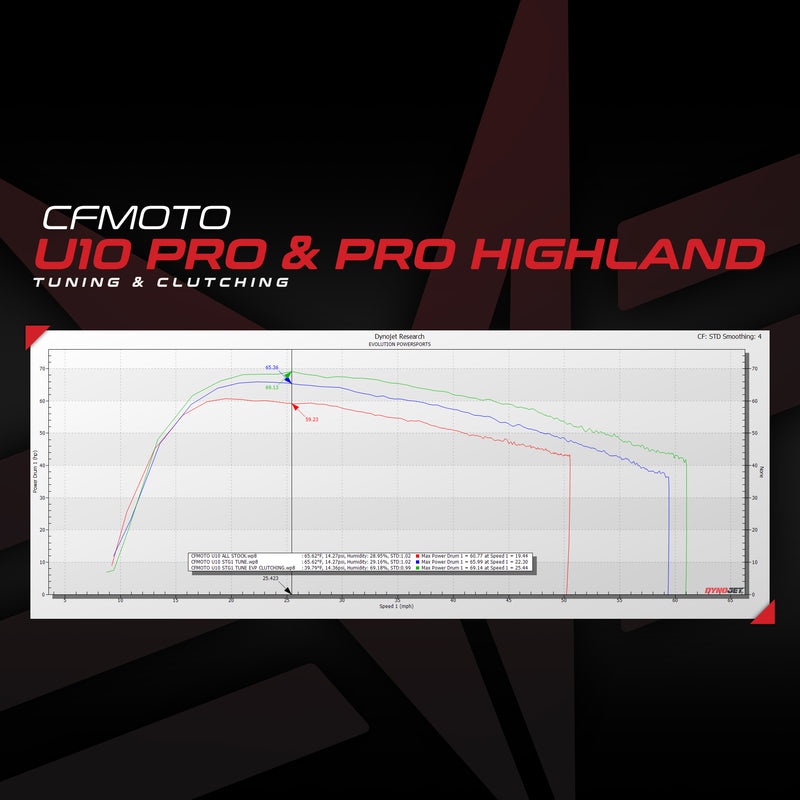 CFMOTO U10 PRO ECU Bench Power Flash — 2
