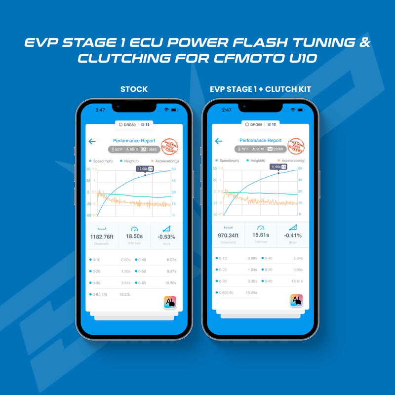 CFMOTO U10 PRO ECU Bench Power Flash — 3