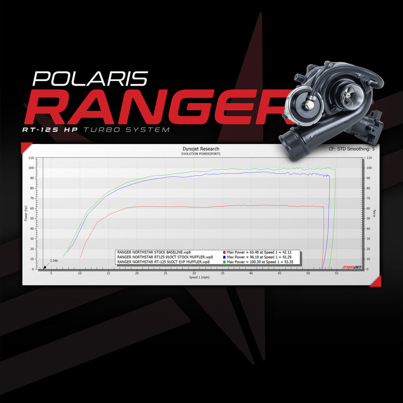 EVP 2018-2024 Polaris Ranger XP 1000 RT-125 Turbo System — 4