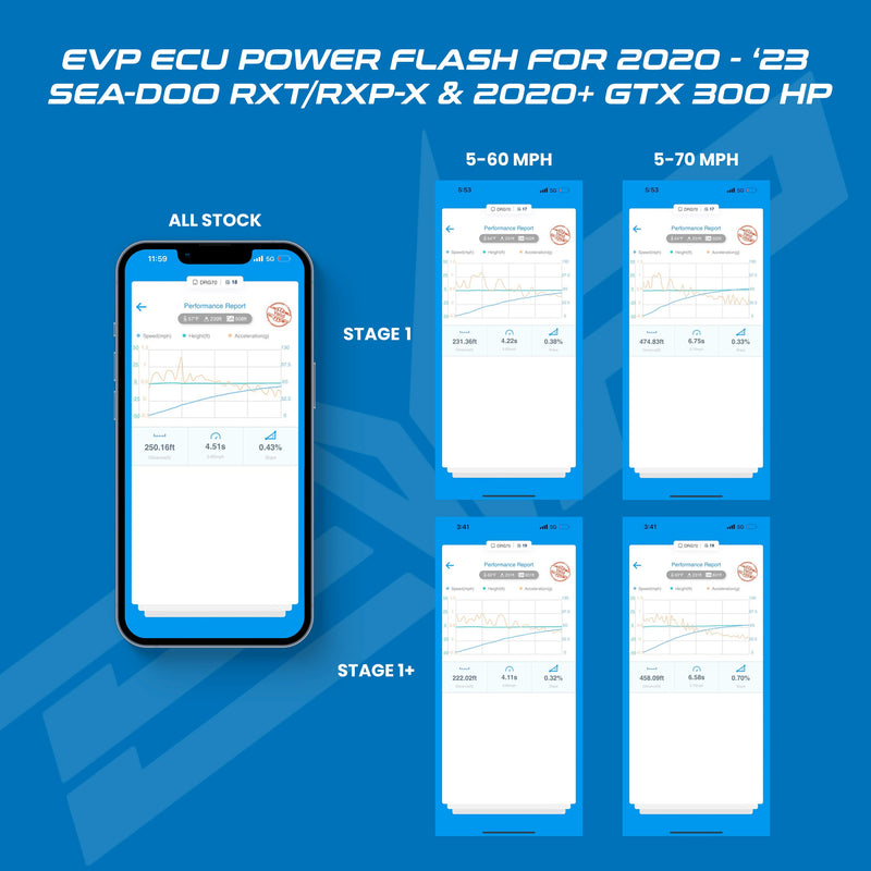 EVP CodeShooter ECU Power Flash for 2020+ Sea-Doo GTX 300HP — 2