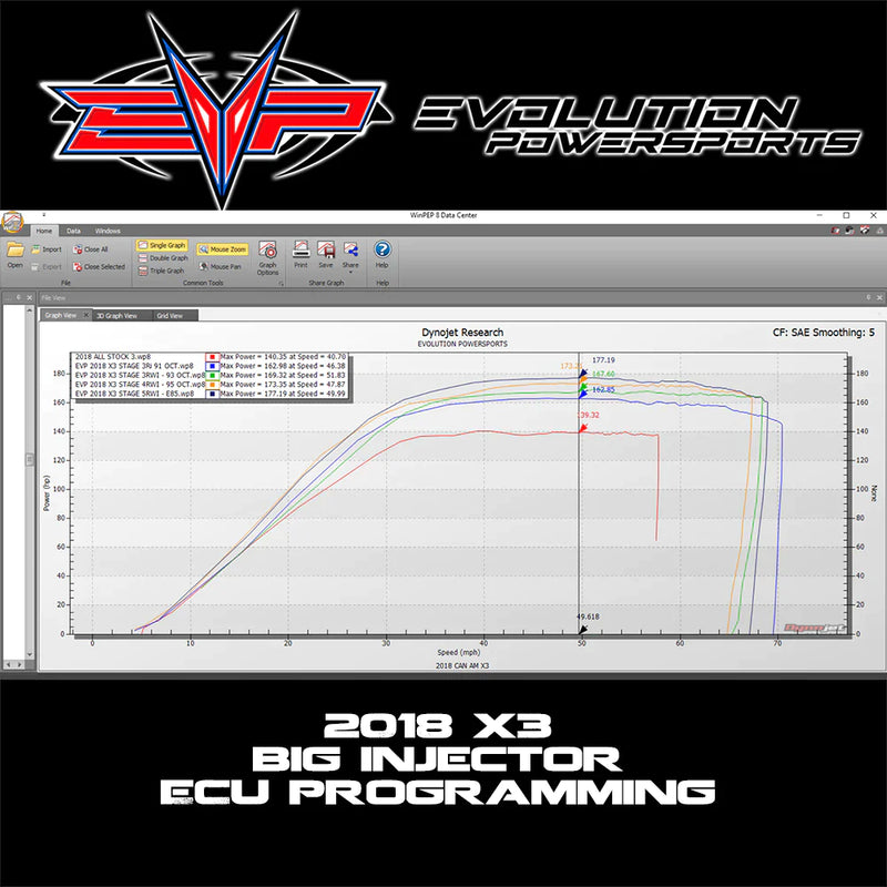 EVP ECU Bench Power Flash for 2018-2021 Can Am Maverick X3 172 HP Turbo R (ECU Send-In) — 3
