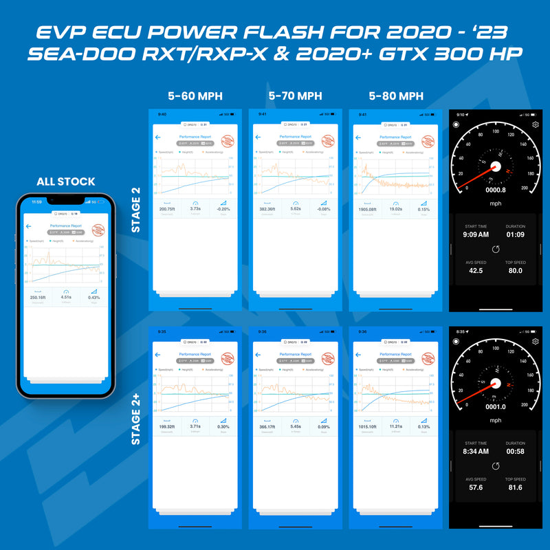 EVP ECU Bench Power Flash for 2020-'23 Sea-Doo RXP-X & RXT-X 300HP (ECU Send-In) — 3