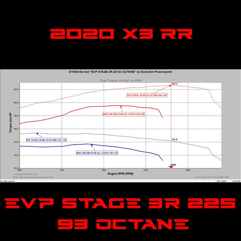 EVP ECU Bench Power Flash for 2020 Can-Am Maverick X3 Turbo RR 195HP (ECU Send-In) — 4