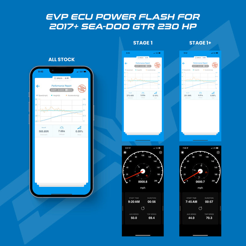 EVP ECU CodeShooter Power Flash for 2017+ Sea-Doo GTR 230 HP — 2