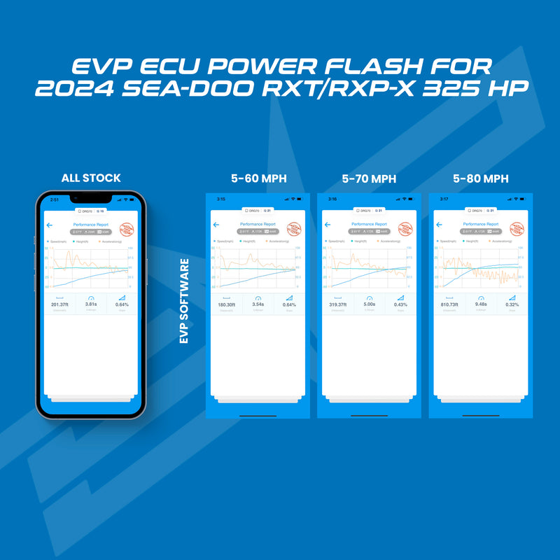 EVP MG1 ECU Unlock & Power Flash for 2024-2025 Sea-Doo RXP-X & RXT-X 325HP (Unlock & Software Only) — 2
