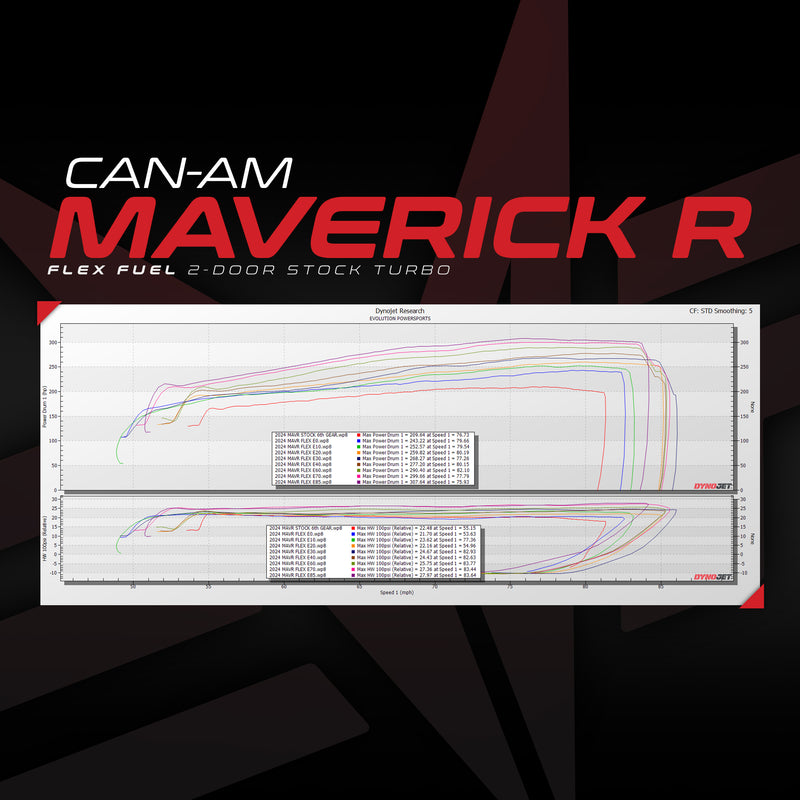 Flex Fuel Upgrade Kit For Unlocked & Tuned Can-Am Maverick R — 2
