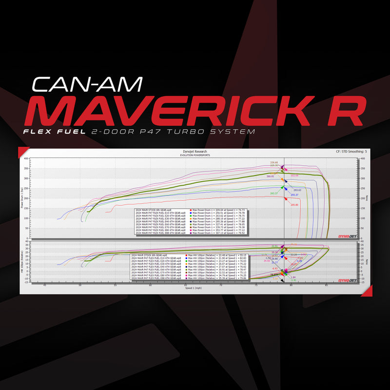 Flex Fuel Upgrade Kit For Unlocked & Tuned Can-Am Maverick R — 4