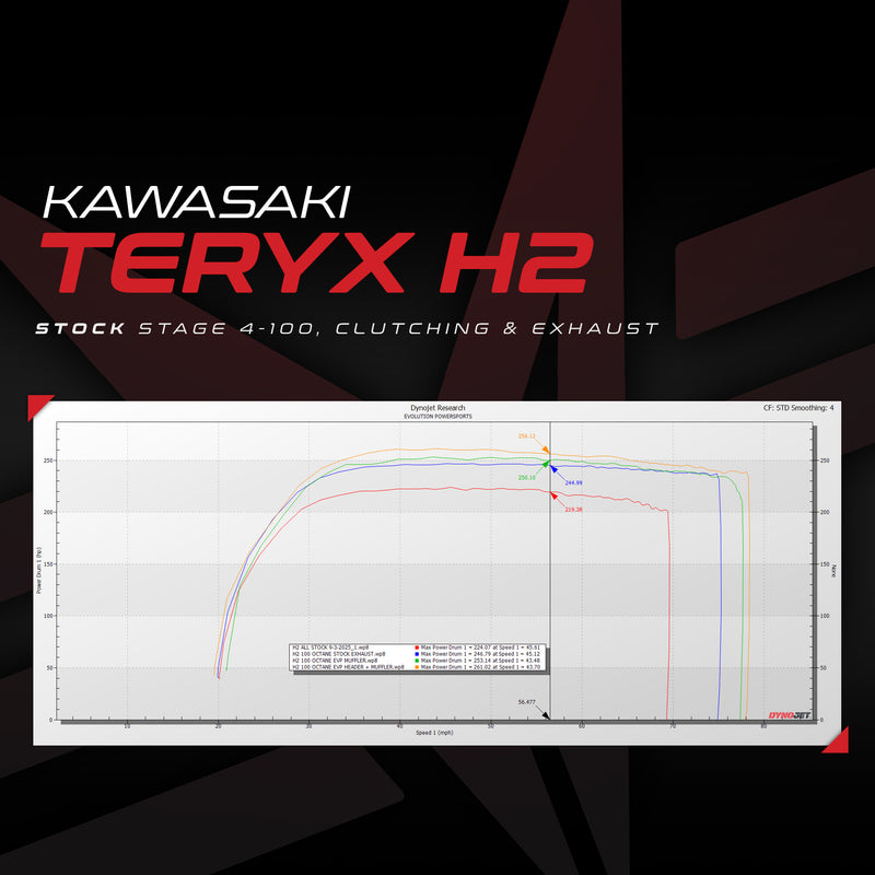 Kawasaki Teryx H2 CodeShooter ECU Power Flash — 2