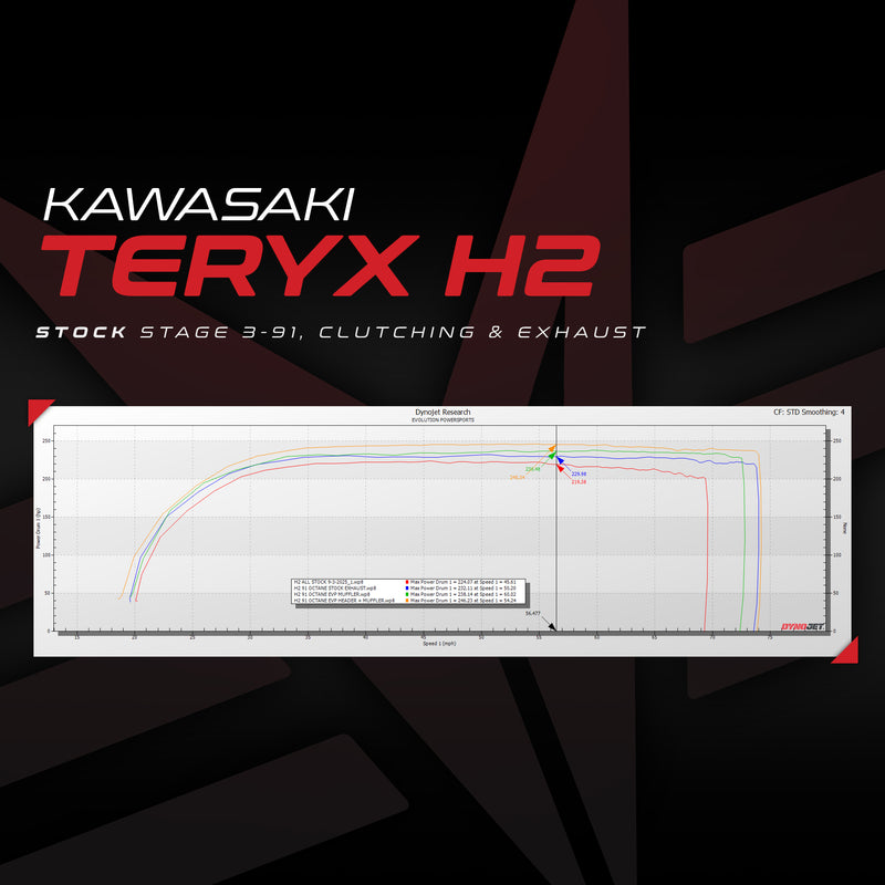 Kawasaki Teryx H2 ECU Bench Power Flash (ECU SEND-IN) — 2