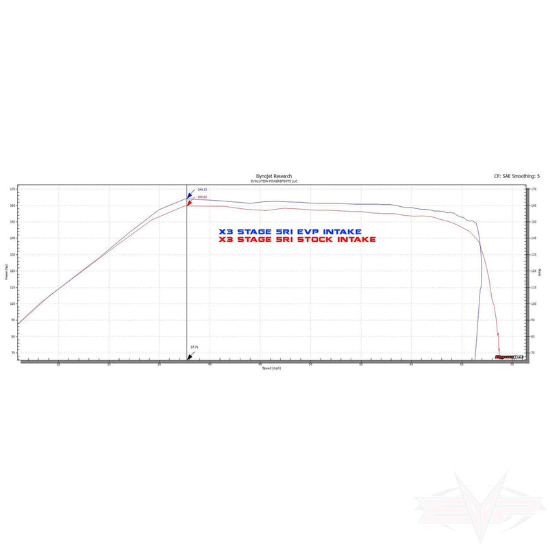2017-2019 Can Am Maverick X3 V-Flow Intake — 3