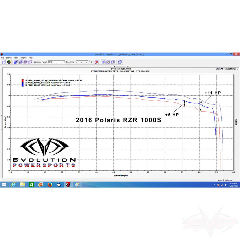 Polaris RZR S 1000/General Magnum Exhaust — 2