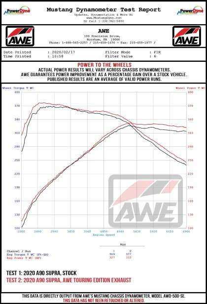 AWE Touring Edition Exhaust for the GR Supra 2020+ — 3