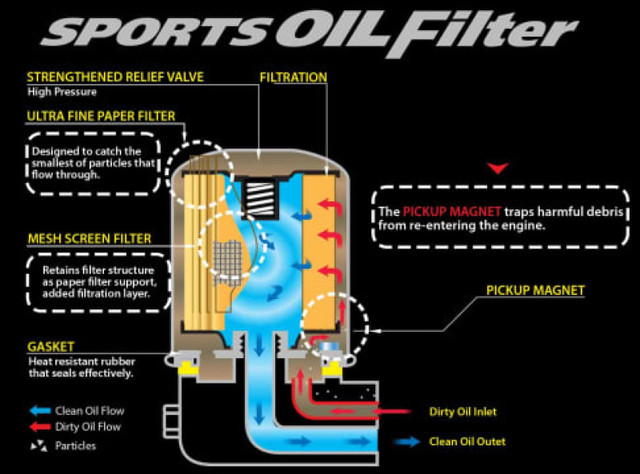 Cusco Oil Filter for the 86 / BRZ 2013+ — 3