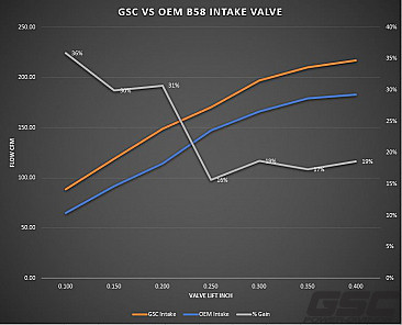 GSC Power-Division STD Intake Valves for the GR Supra 2020+ — 2