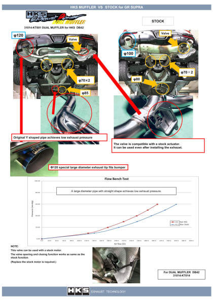HKS Dual High Power Exhaust for the GR Supra 2020+ — 2