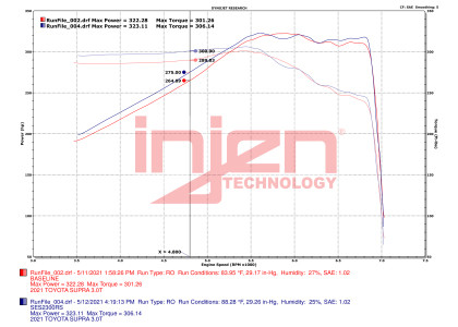 Injen Race Series Full Exhaust for the GR Supra 2020+ — 2